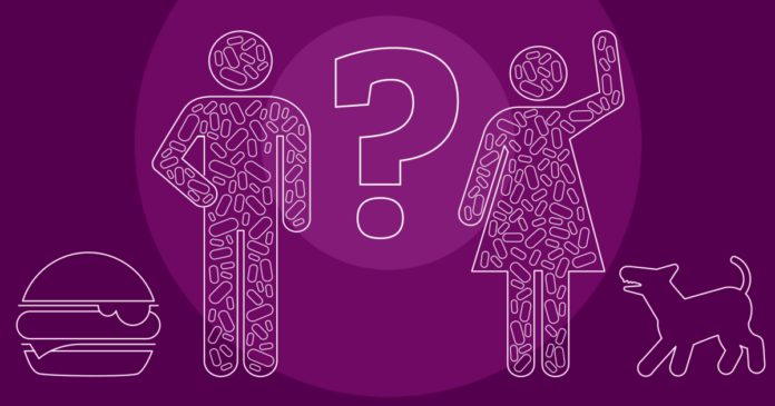 microbiome-quiz-hero_facebookshare_1200