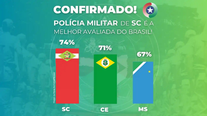 pmsc. avaliação